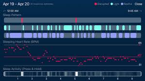 My Struggle with Insomnia and How the SleepWatch App Became My Unexpected Ally